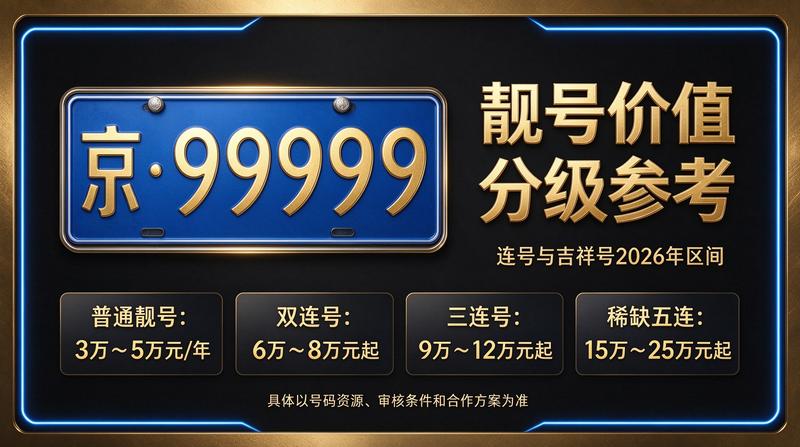 北京京牌出租服务示意图